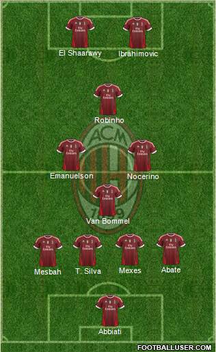A.C. Milan 4-4-2 football formation