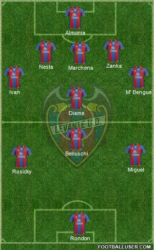 Levante U.D., S.A.D. 5-4-1 football formation