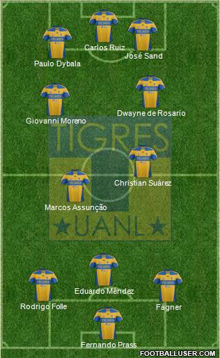 Club Universitario de Nuevo León football formation