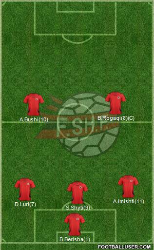 Albania 3-4-3 football formation