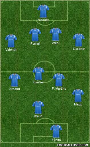 Montreal Impact football formation