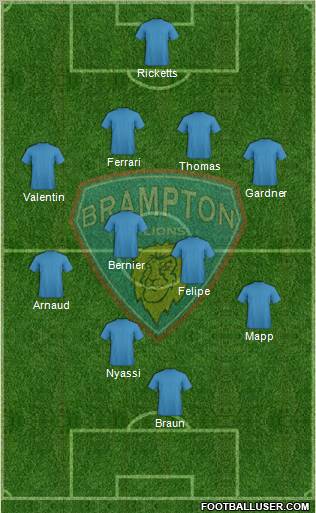 Brampton Lions FC 4-4-2 football formation
