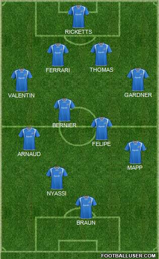 Montreal Impact 4-4-2 football formation