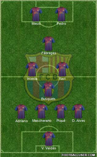 F.C. Barcelona 4-4-2 football formation