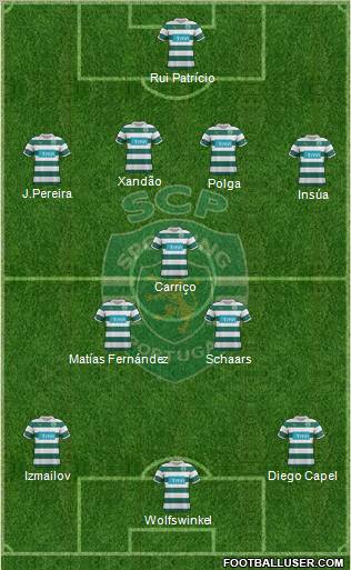 Sporting Clube de Portugal - SAD 4-4-2 football formation