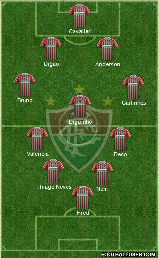 Fluminense FC 4-3-2-1 football formation