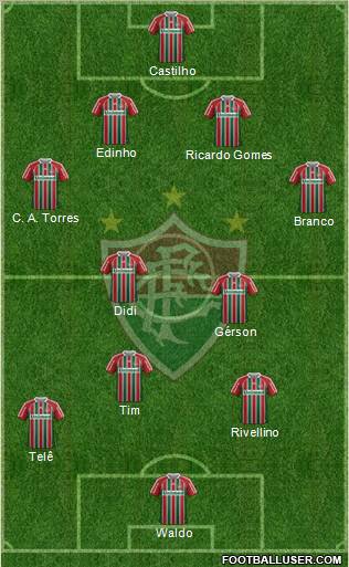 Fluminense FC 3-5-2 football formation