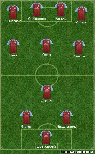 Aston Villa 3-4-3 football formation