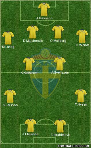 Sweden 4-2-4 football formation