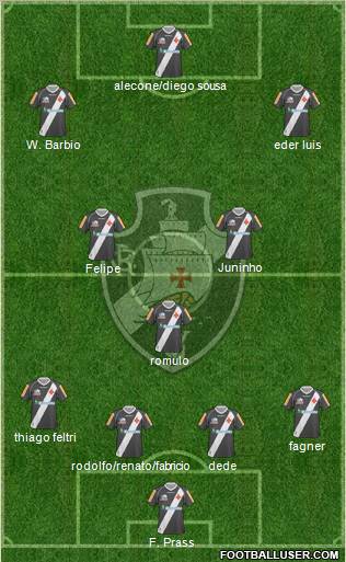 CR Vasco da Gama 4-1-2-3 football formation