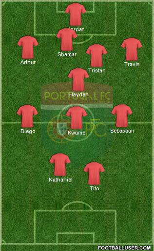 Portugal FC 4-1-3-2 football formation