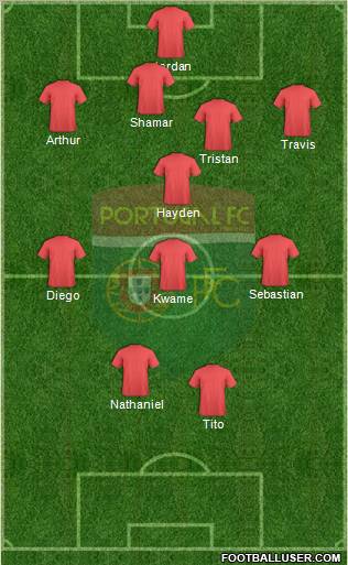 Portugal FC football formation