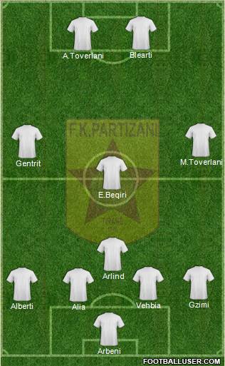 KF Partizani Tiranë 5-3-2 football formation