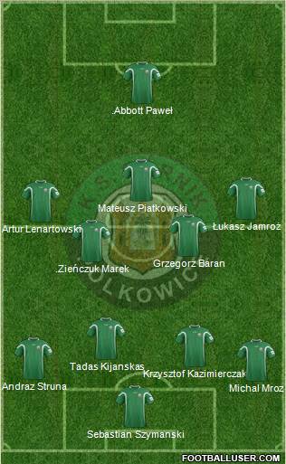 Gornik Polkowice football formation