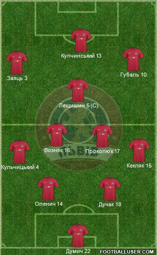 FC Lviv 4-2-3-1 football formation