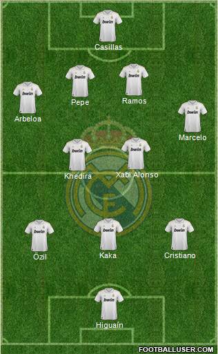 Real Madrid C.F. 4-2-3-1 football formation