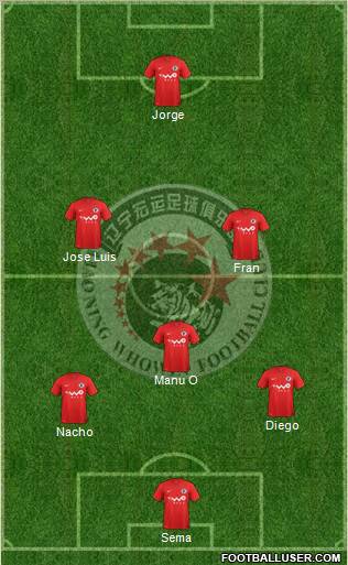 Liaoning FC 4-2-1-3 football formation