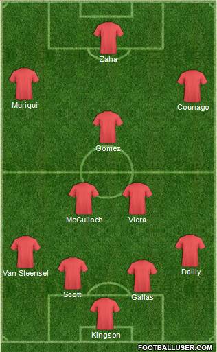 All Fantasy Teams Football Formations - page 24121