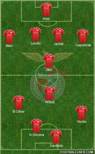 Sport Lisboa e Benfica - SAD 4-4-2 football formation