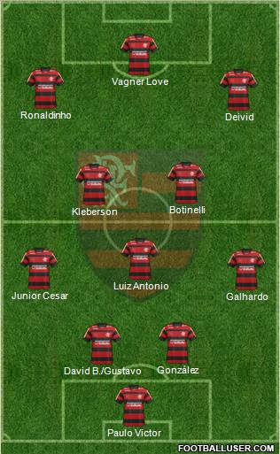 CR Flamengo 4-3-3 football formation