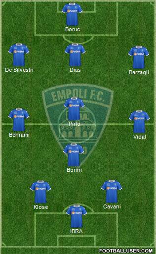Empoli 3-4-2-1 football formation
