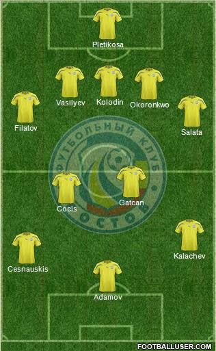 FC Rostov 4-2-1-3 football formation