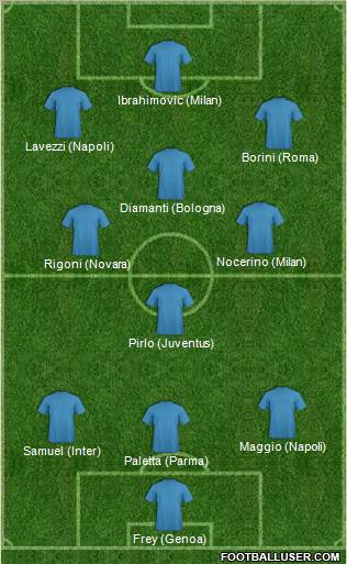 Dream Team 3-4-3 football formation