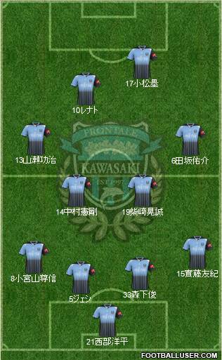Kawasaki Frontale football formation
