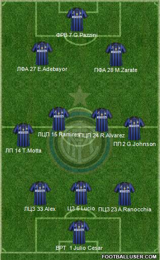 http://www.footballuser.com/formations/2012/03/359124_F_C__Internazionale.jpg