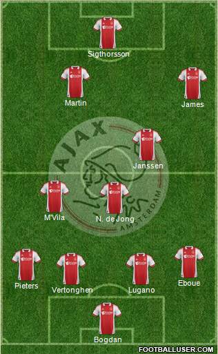 AFC Ajax 4-3-3 football formation