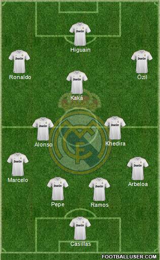 Real Madrid C.F. 4-2-3-1 football formation