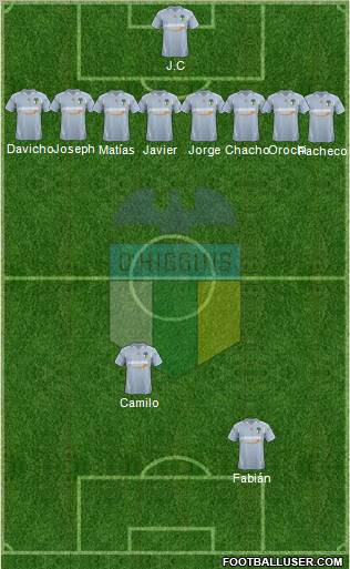 CD O'Higgins de Rancagua S.A.D.P. 3-4-2-1 football formation