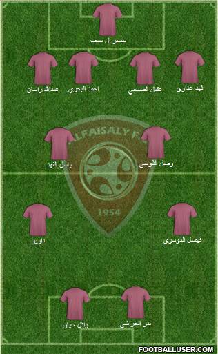 Al-Faysali (KSA) 4-3-3 football formation