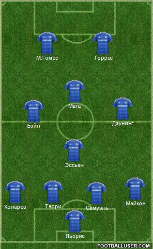 http://www.footballuser.com/formations/2012/03/359765_Chelsea.jpg