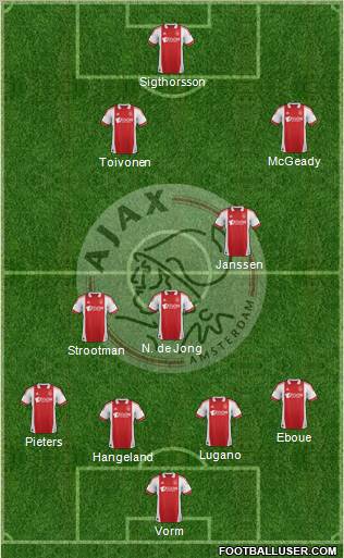 AFC Ajax football formation