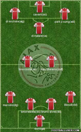 AFC Ajax 4-2-4 football formation