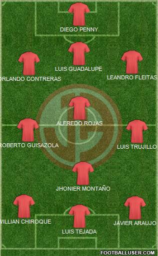 C Juan Aurich 3-5-1-1 football formation