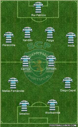 Sporting Clube de Portugal - SAD 4-3-3 football formation