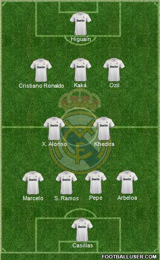 Real Madrid C.F. 4-2-3-1 football formation