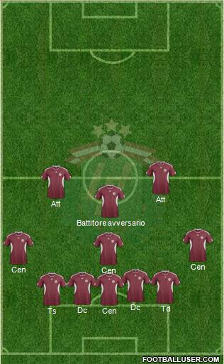 Latvia 4-2-4 football formation