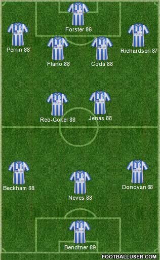 Stockport County 4-5-1 football formation