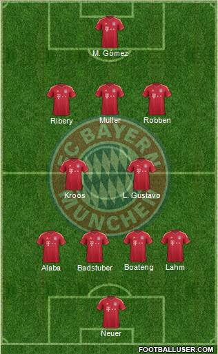 FC Bayern München 4-2-3-1 football formation
