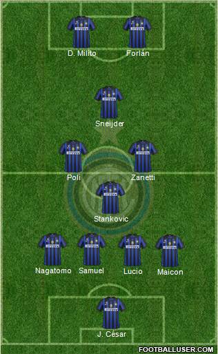 F.C. Internazionale 4-4-2 football formation