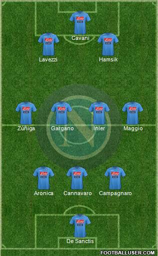 Napoli 3-4-3 football formation