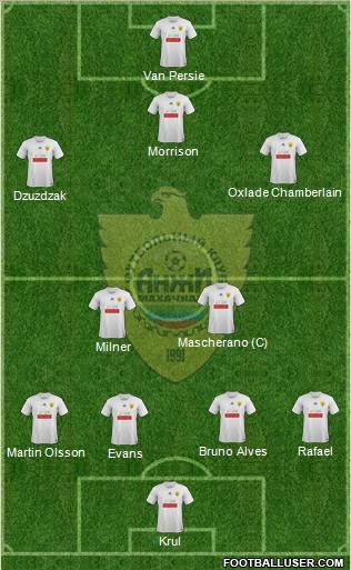 Anzhi Makhachkala 4-2-3-1 football formation