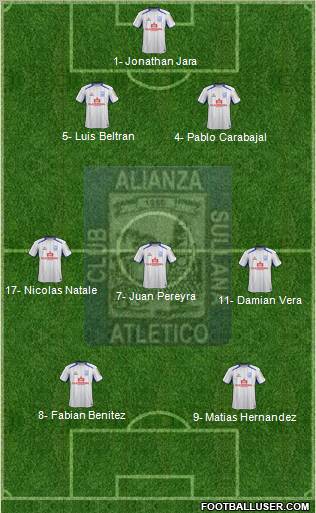 C Alianza Atlético Sullana 4-2-1-3 football formation