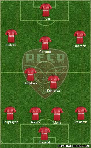 DFCO 4-2-3-1 football formation