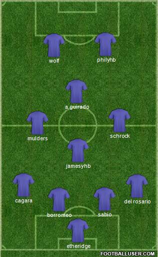 Dream Team football formation