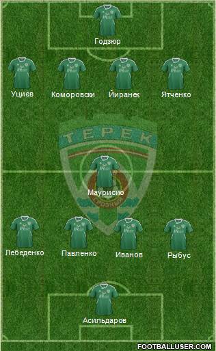 Terek Grozny 4-5-1 football formation