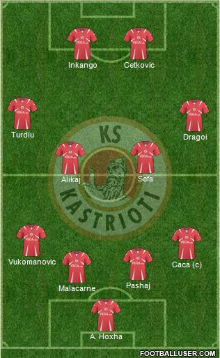 KS Kastrioti Krujë 4-2-2-2 football formation